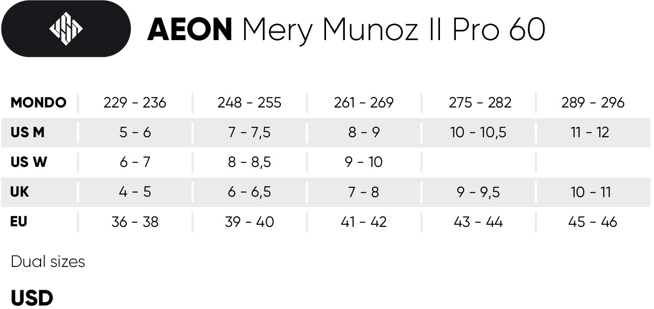 ROLKI USD AEON 60 MERY MUNOZ II