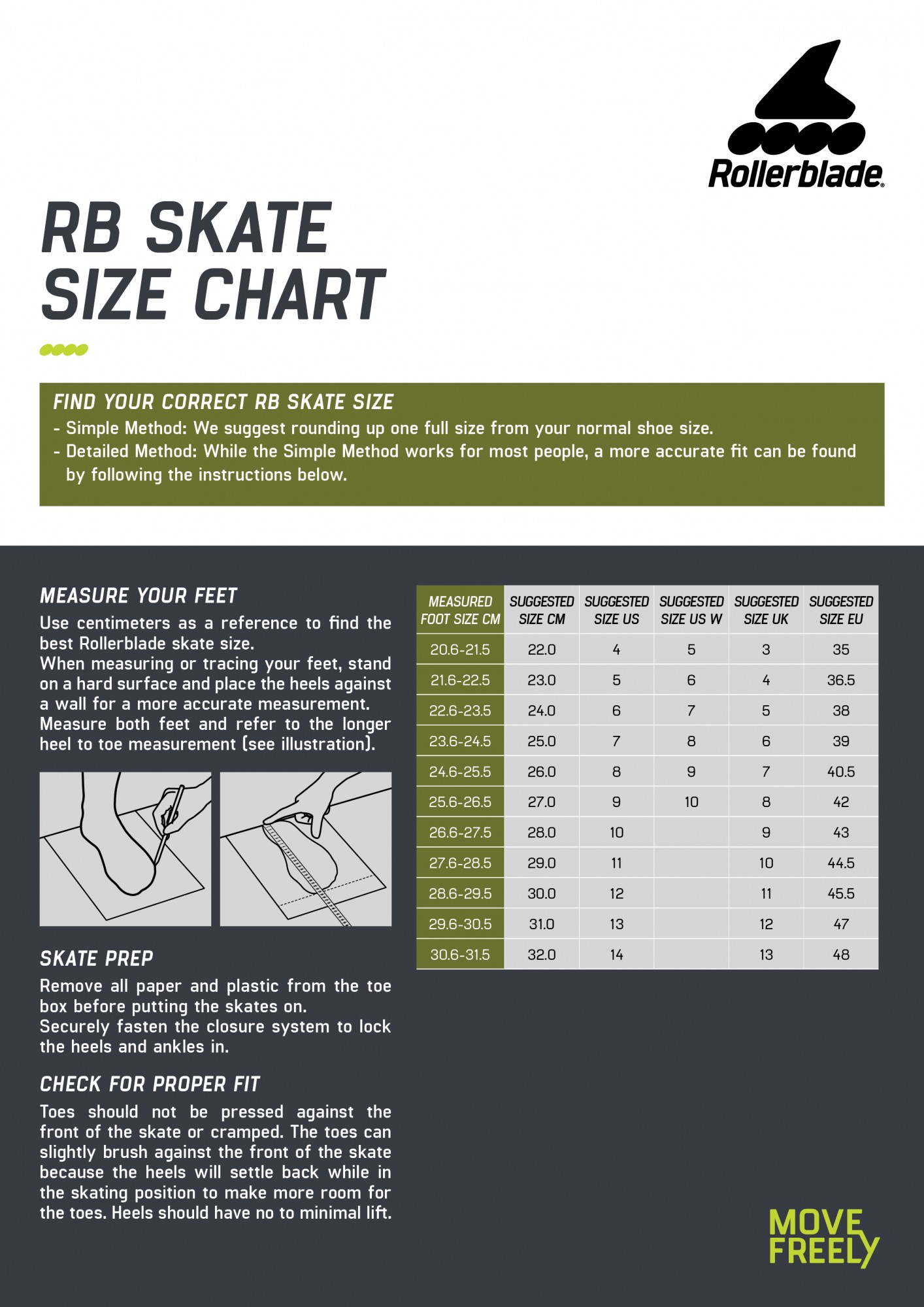 ROLKI ROLLERBLADE RB 80