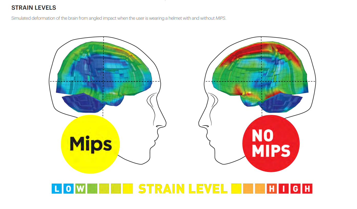 KASK SMITH NETWORK MIPS WHITE MATTE WHITE