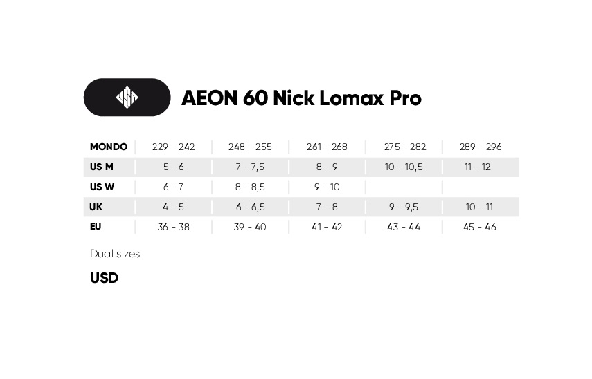 ROLKI USD AEON NICK LOMAX PRO 60