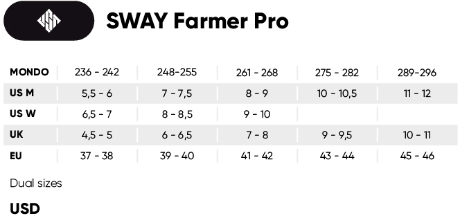 ROLKI USD SWAY FARMER PRO CHRIS FARMER