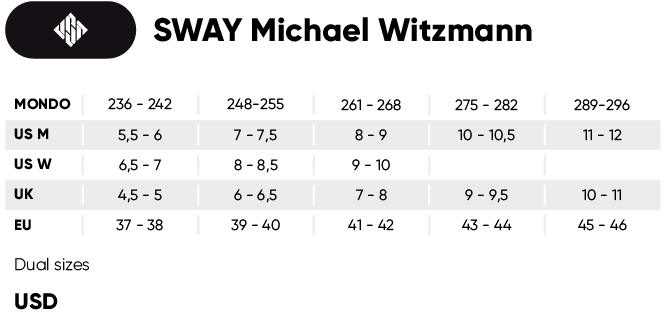 ROLKI USD SWAY MICHAEL WITZEMANN BOOT ONLY